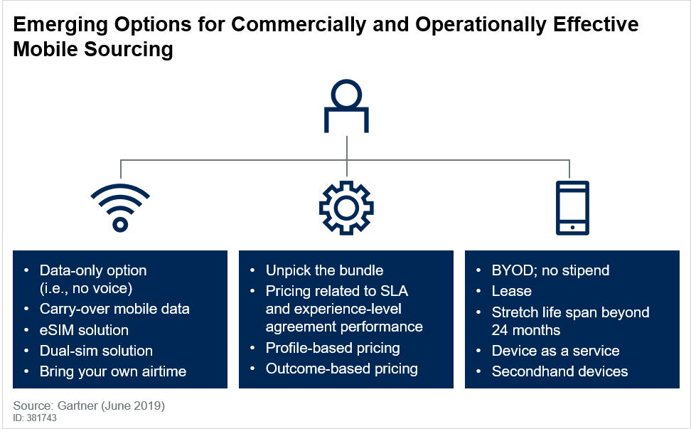 Cost Optimisation Opportunities for Mobility Services and Devices Are Emerging.