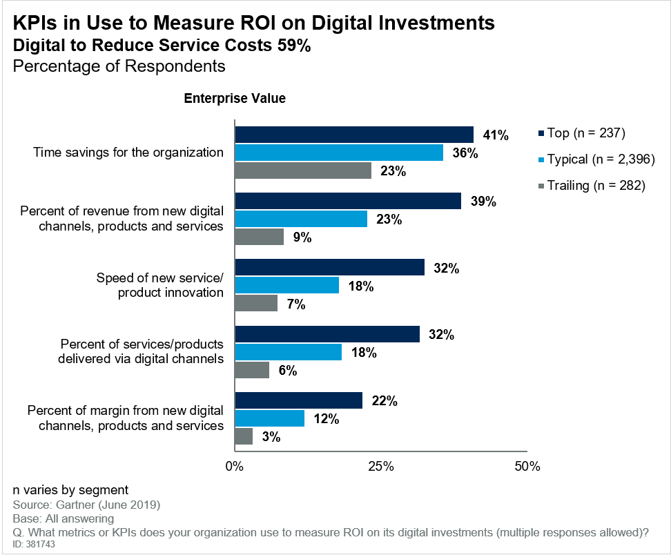 Cost Optimisation Opportunities for Mobility Services and Devices Are Emerging.