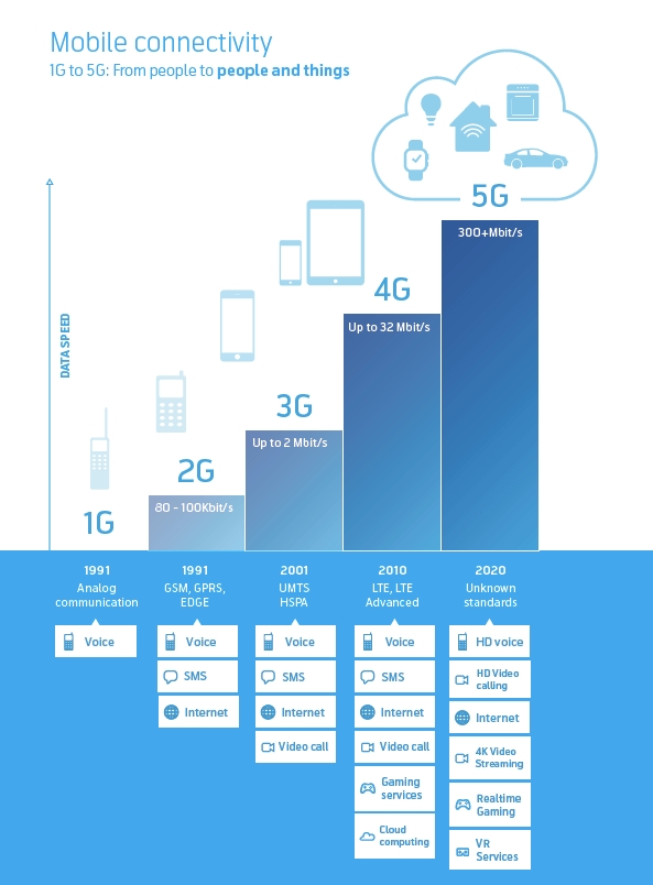 IoT terminology guide, understanding IoT terms