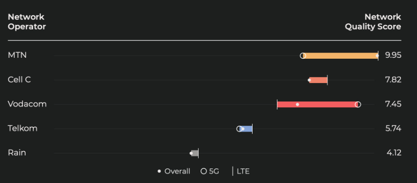 The Best and Worst Mobile Networks